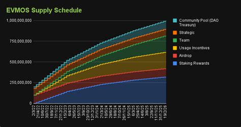 EVMOS to PHP: Evmos Price in Philippine Peso .